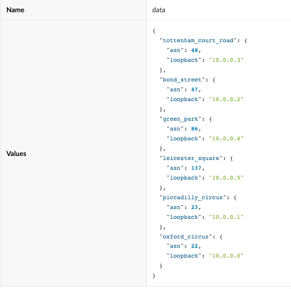 data property set