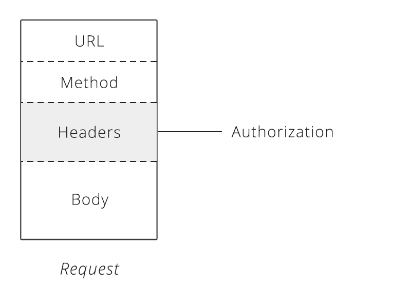 API in human speak