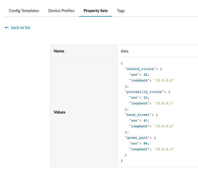 data property set