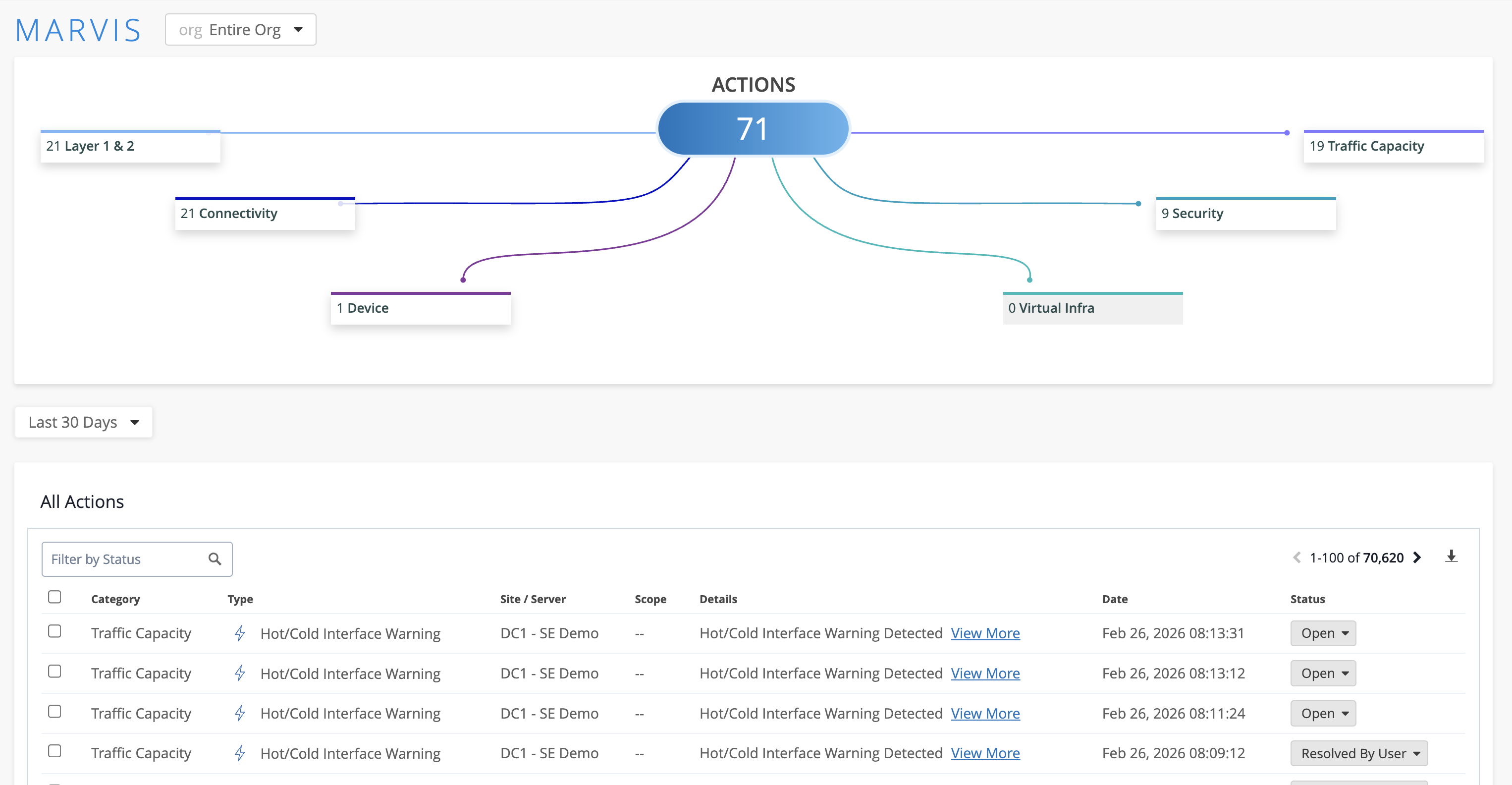 Marvis Actions dashboard showing site health scores