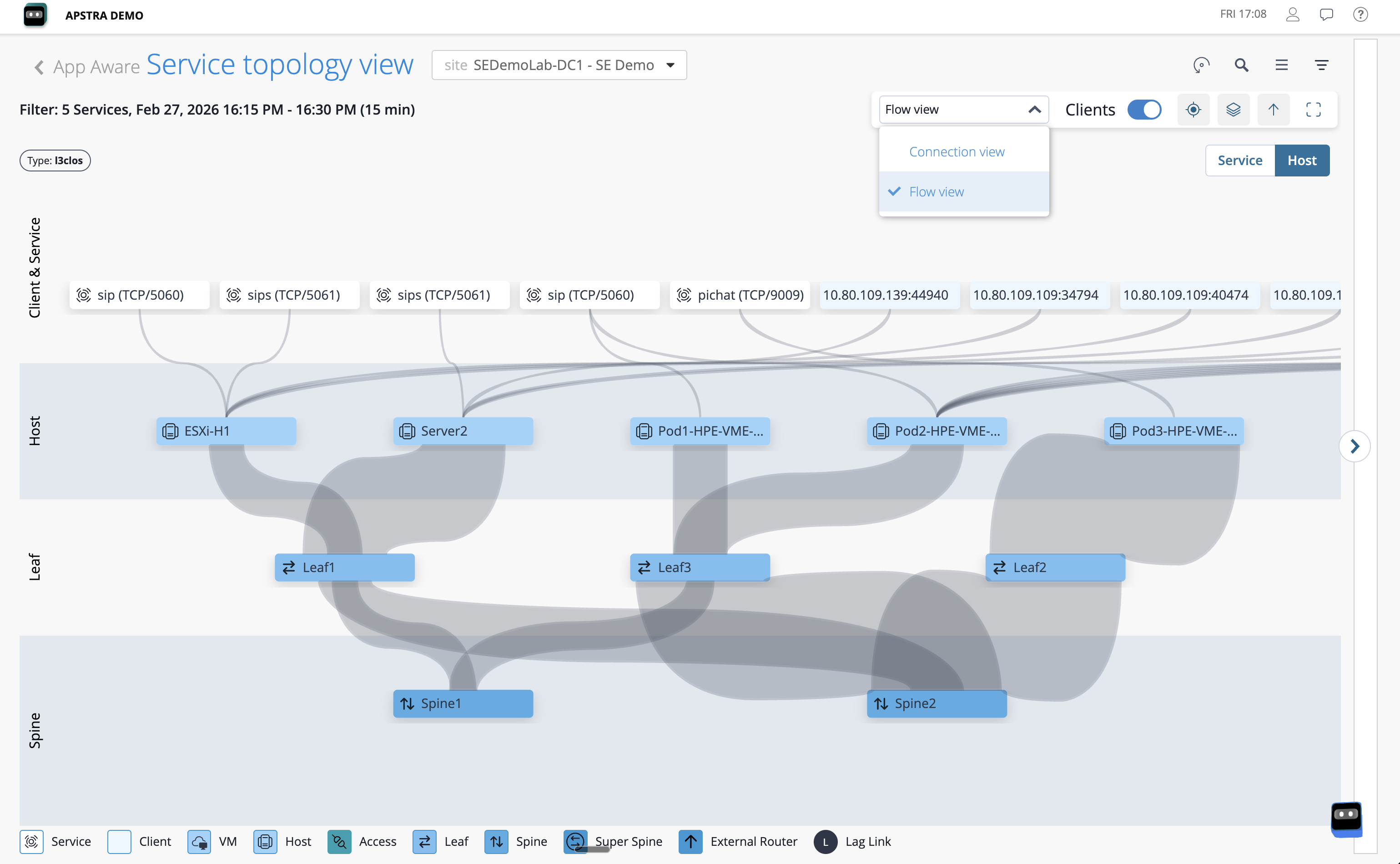 A flow view in the topology