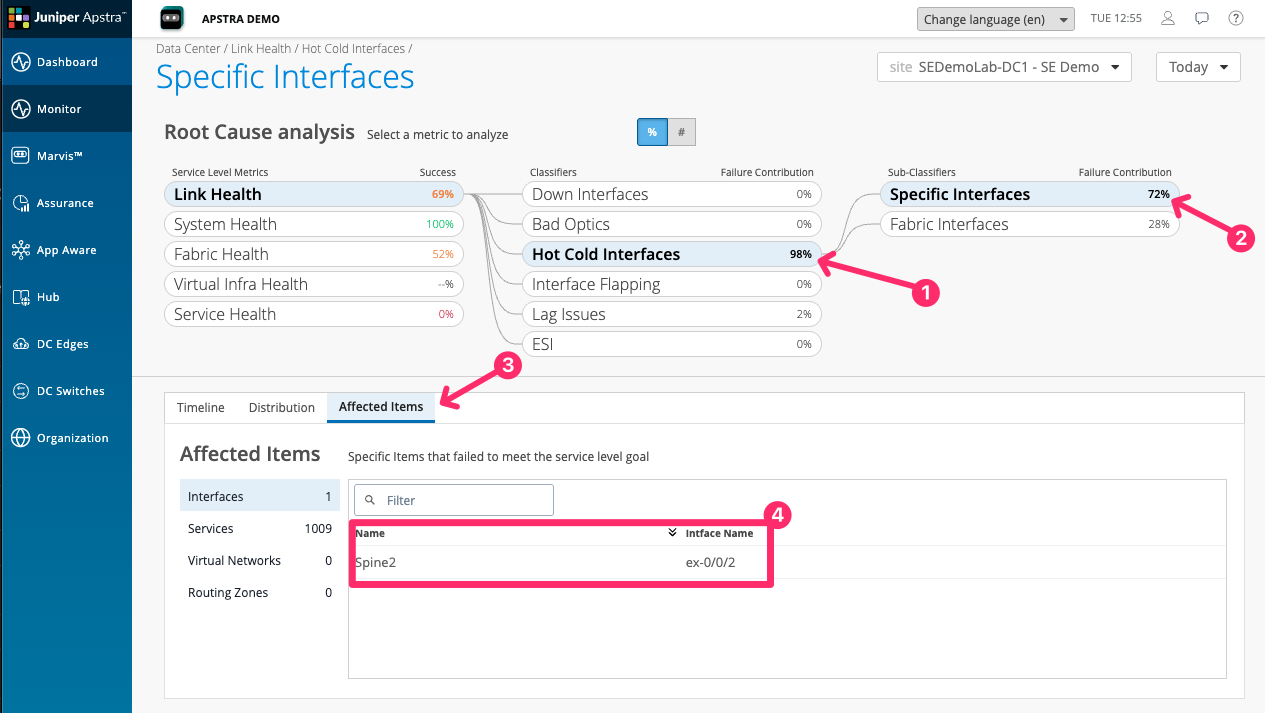 Hot Cold Interfaces classifier detail showing the specific interfaces and their utilisation imbalance