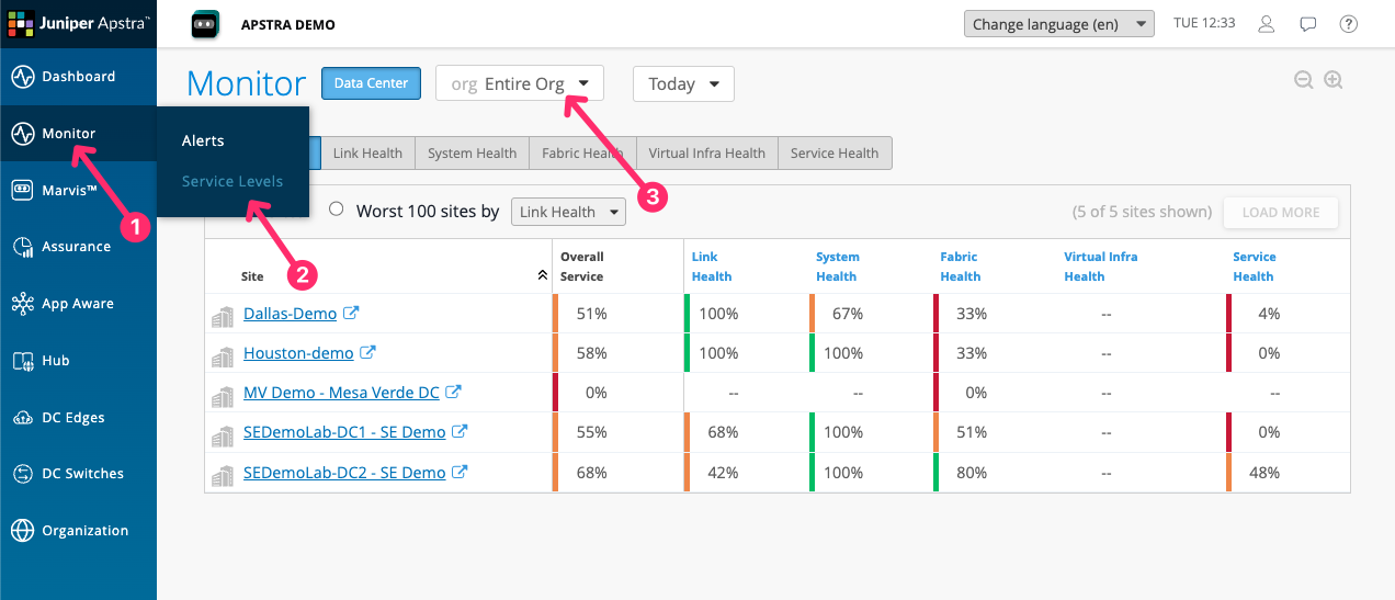 Multi-site SLE dashboard showing overall health scores for DC1 and DC2 side by side