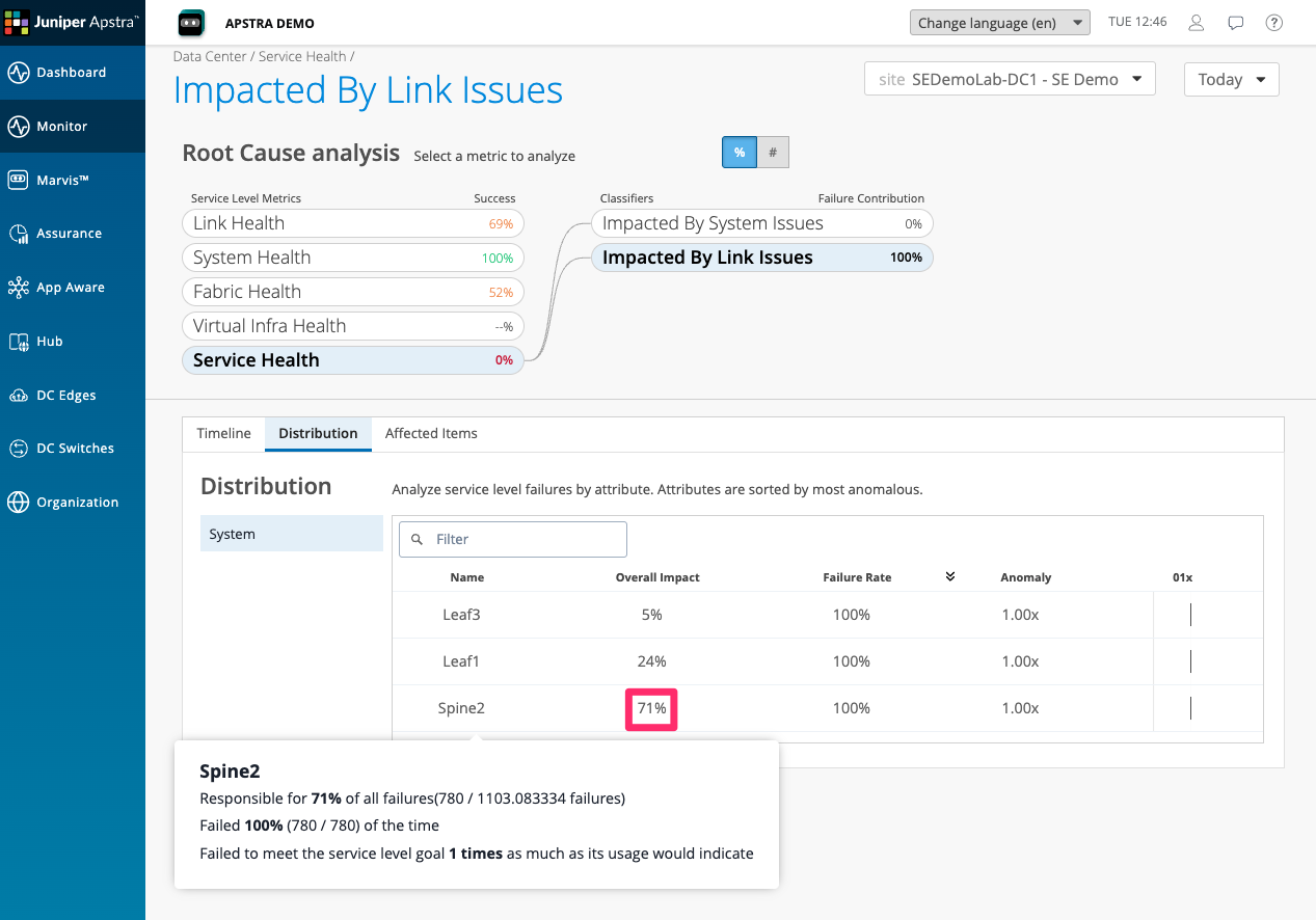 Classifier breakdown showing Impacted by Link Issues at 71% contribution to Service Health degradation