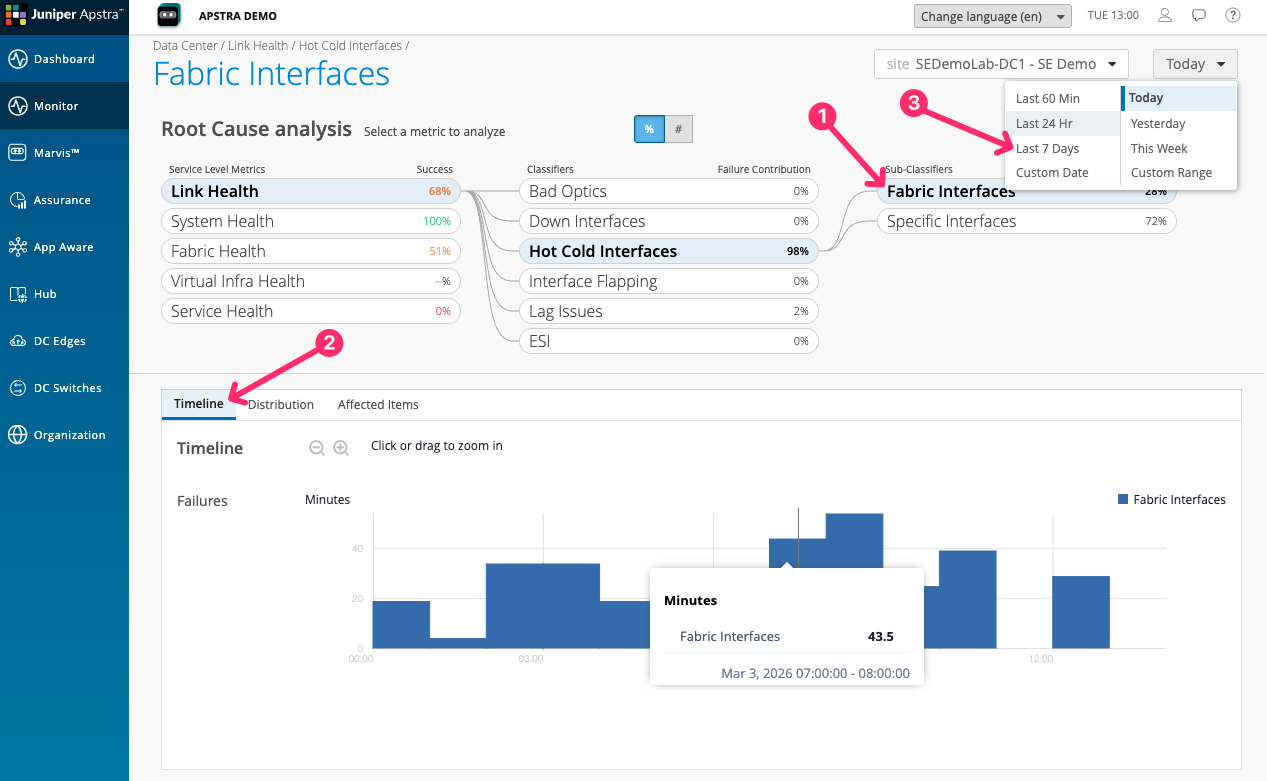 Trend line view showing Link Health and Service Health scores over the past 7 days