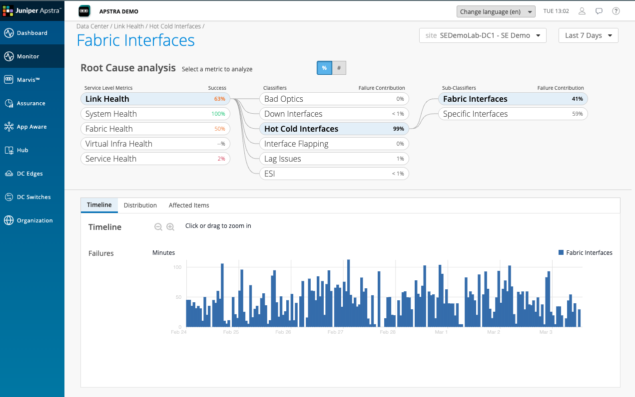 Trend line view showing Link Health and Service Health scores over the past7 days