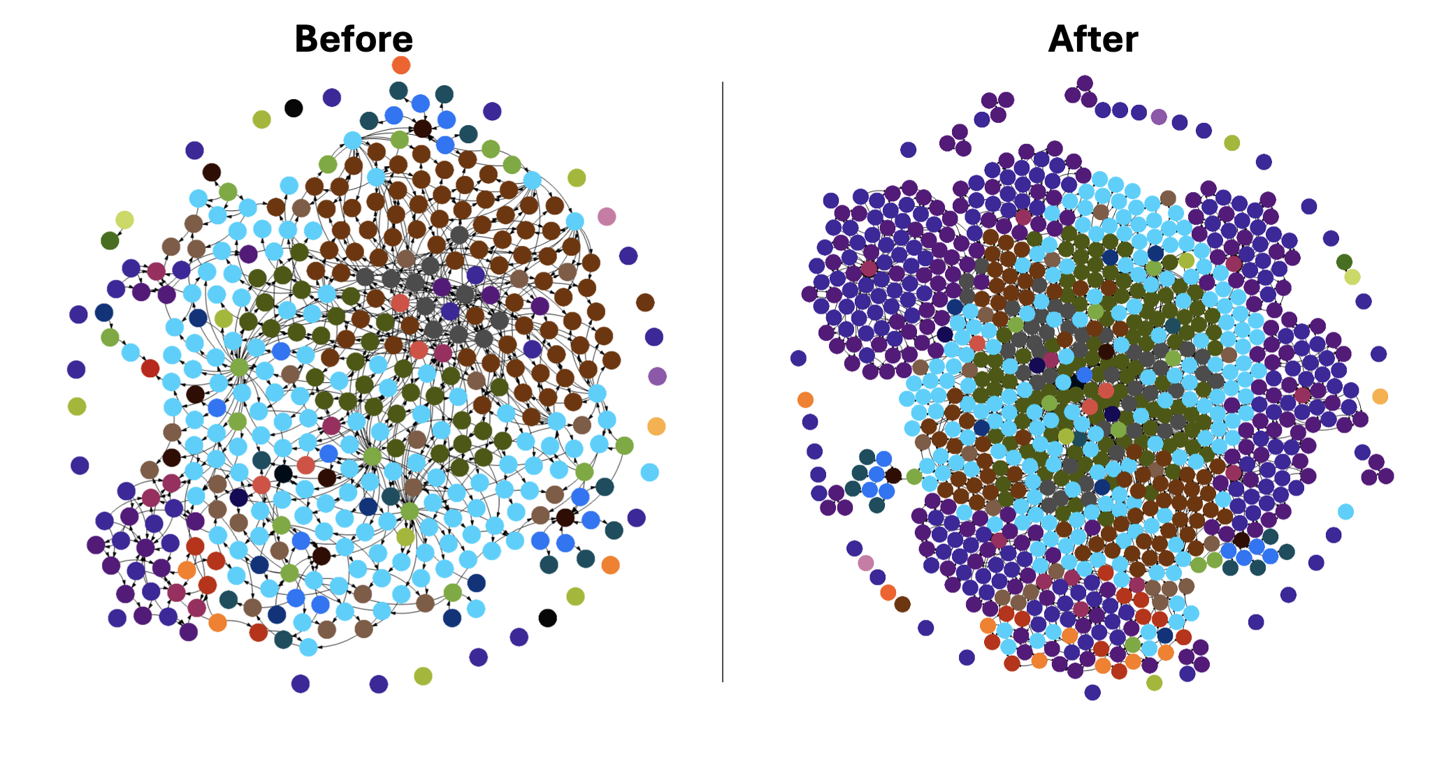 Current graph view before and after expansion