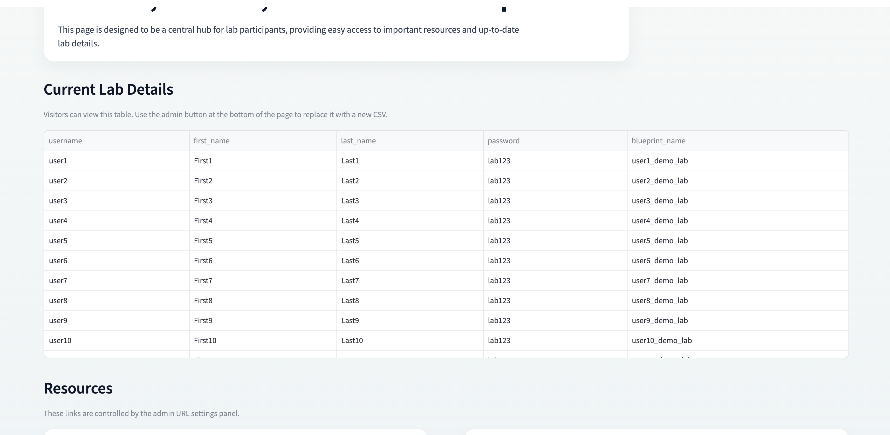 Discover portal user table with pre-provisioned users