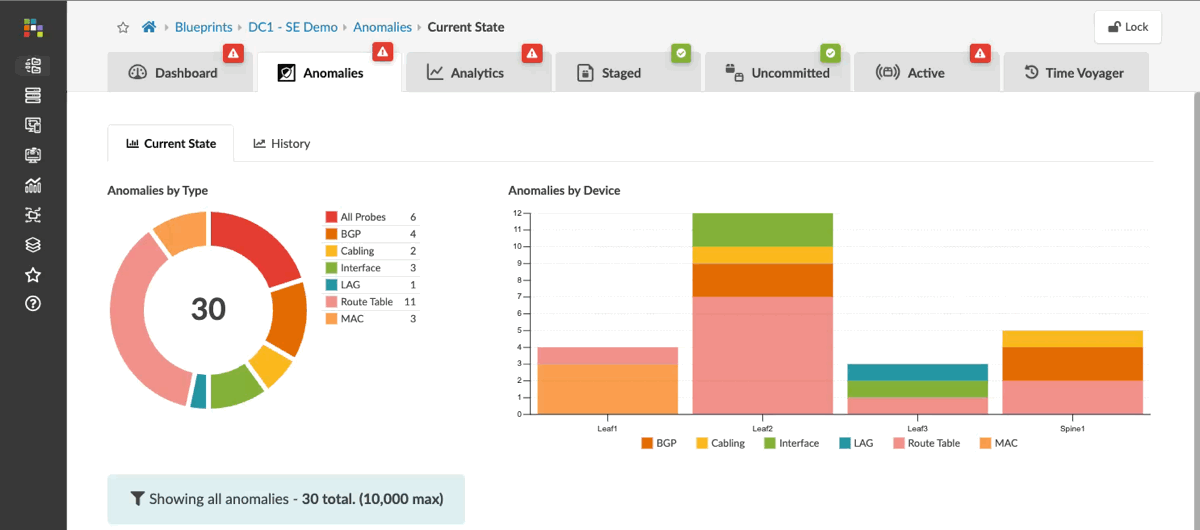 Live anomaly view — current deviations from design intent