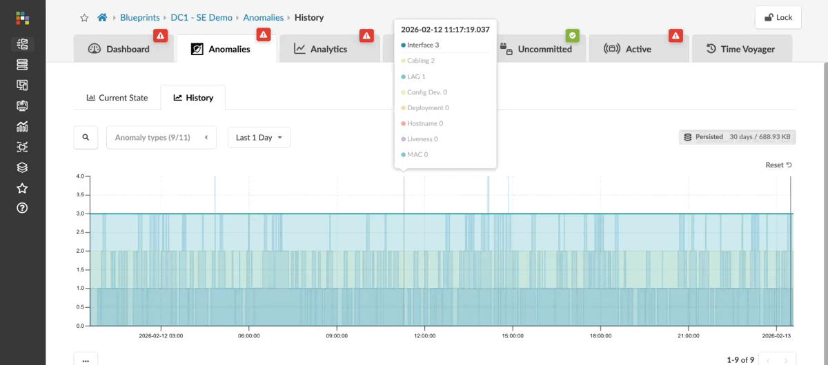 Anomaly history — issues appearing and resolving over 30 days