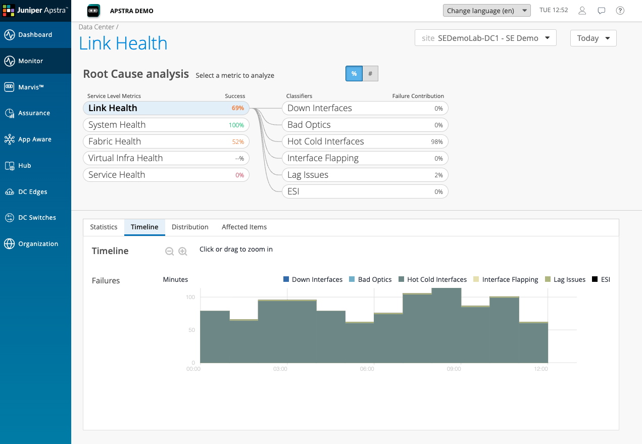 Link Health detail showing a score of 98% with Hot Cold Interfaces highlighted as the primary classifier