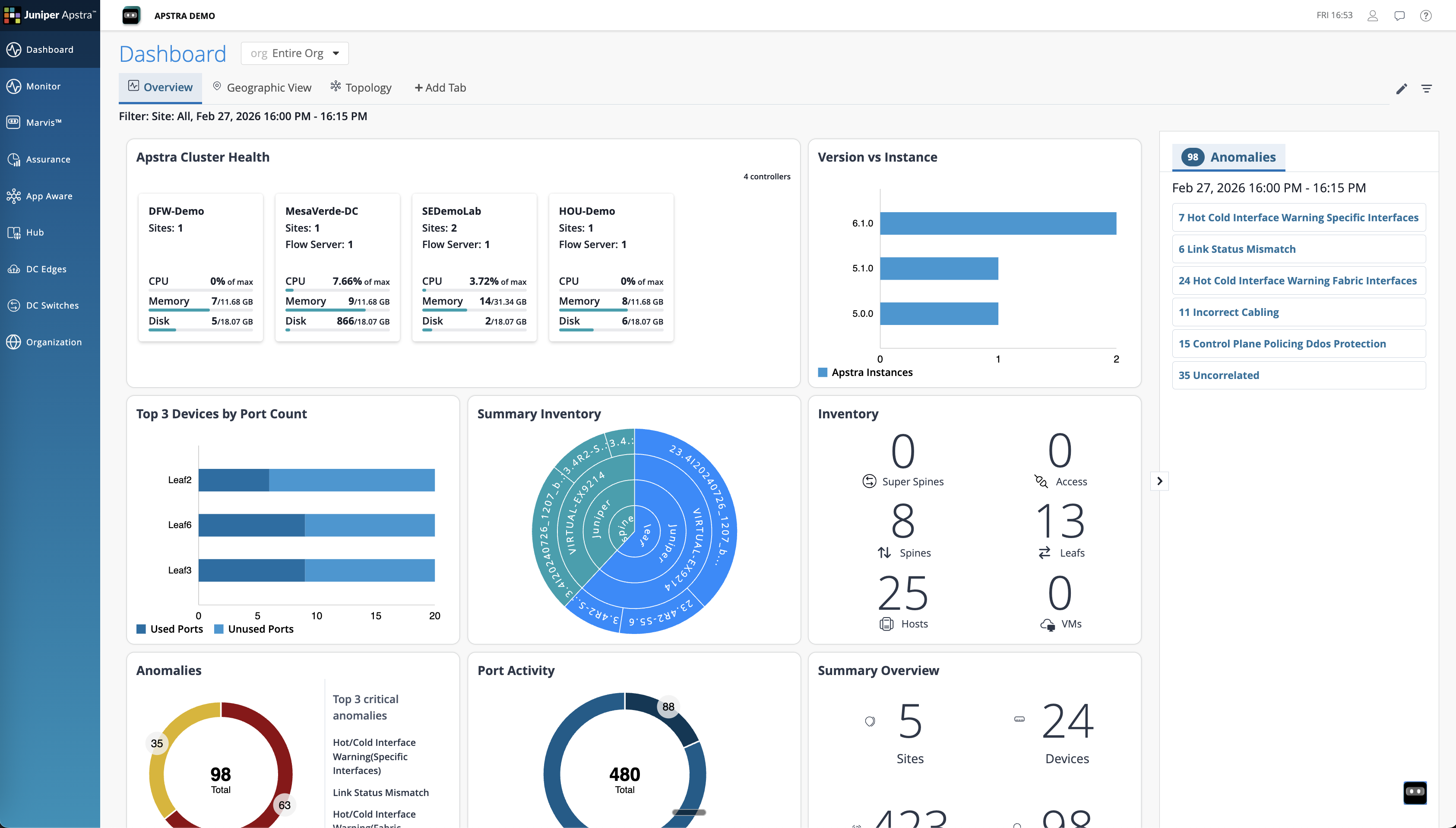 Multi-site dashboard showing health scores for DC1 and DC2 side by side