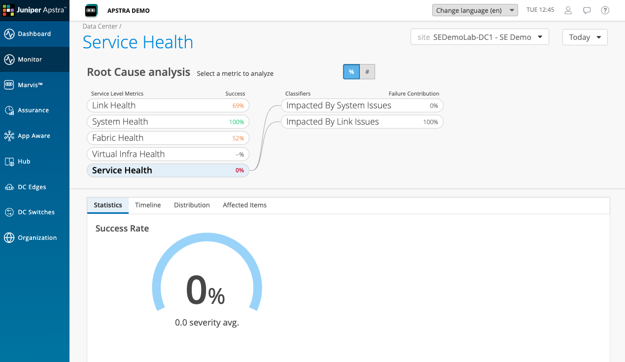 Service Health detail screen showing a score of 0% with classifiers broken down below