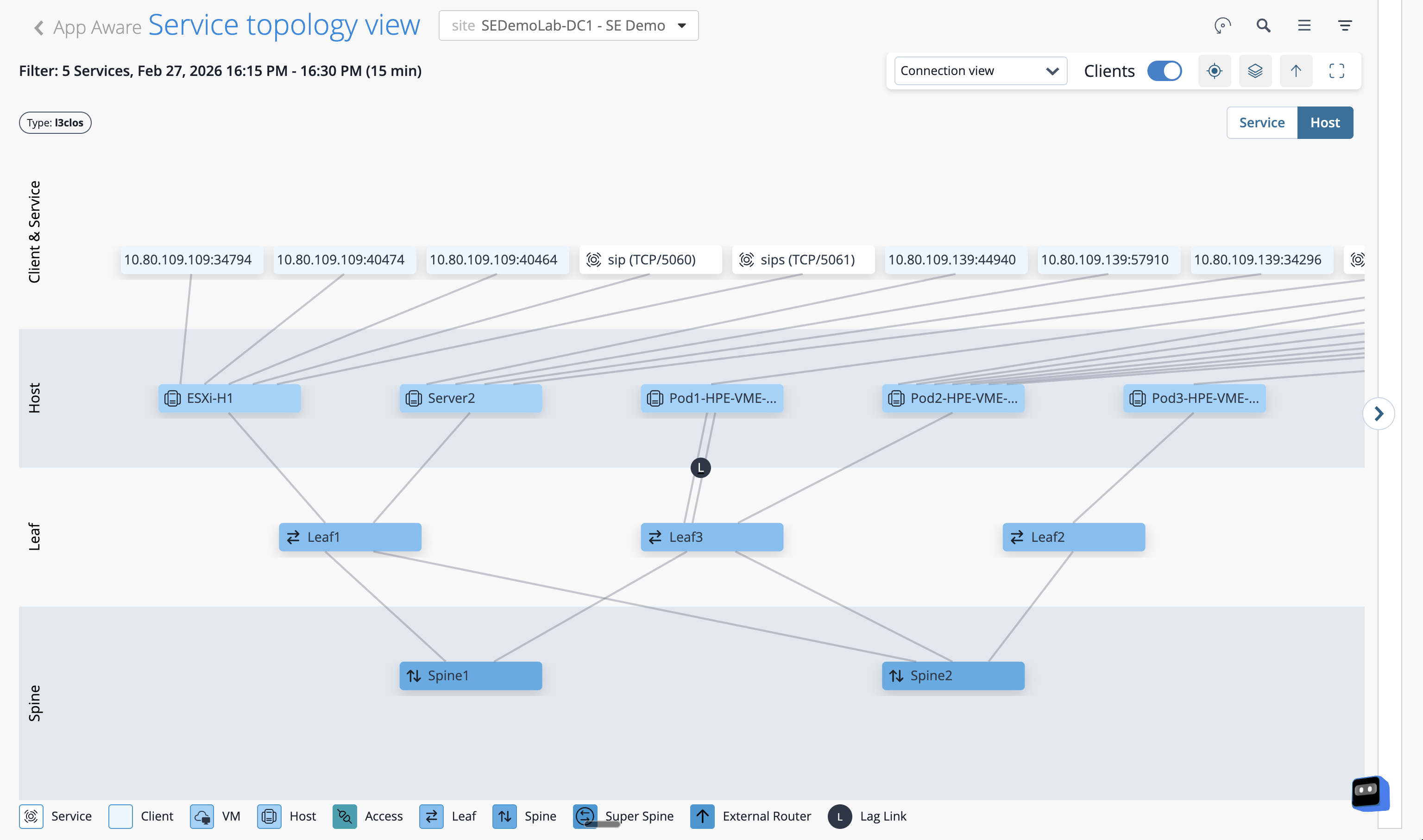 viewing topology